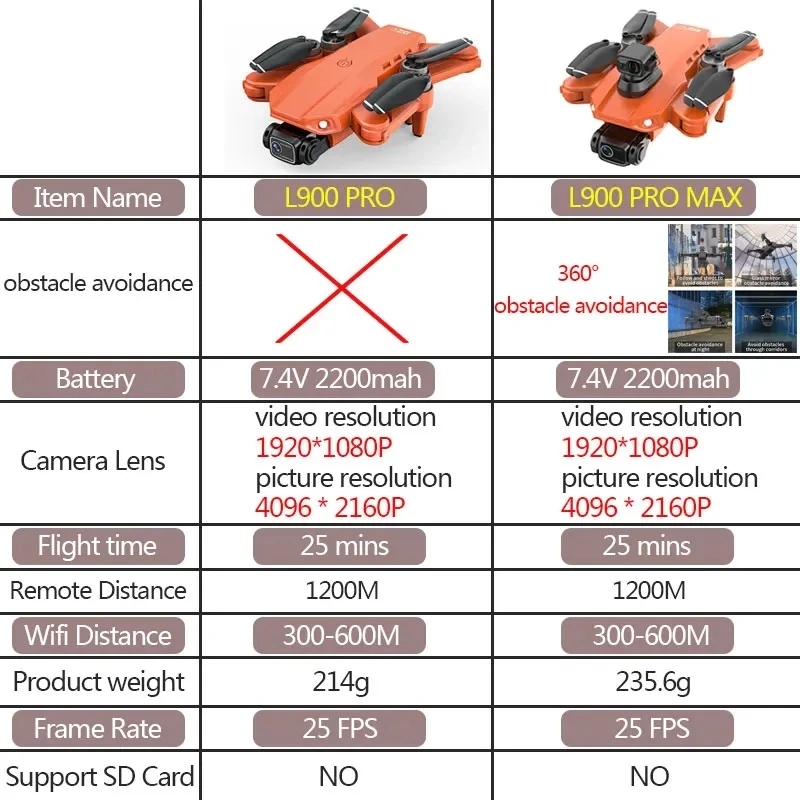 L900 Pro MAX GPS Drone 4K Prof - Rc Helicopter Parts 评论和价格