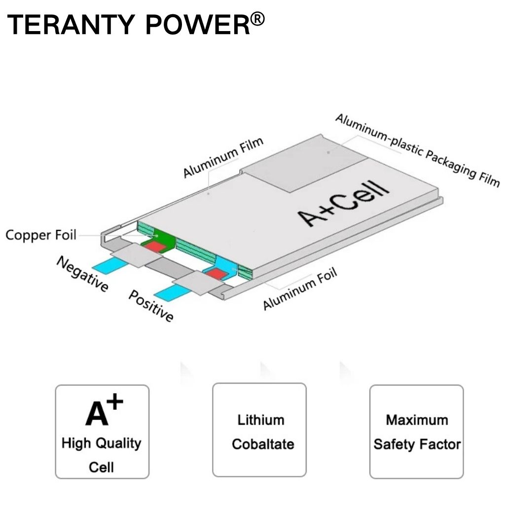 TERANTY Hyper Go 7303/7304 4SL - Rc Helicopter Charger 评论和价格